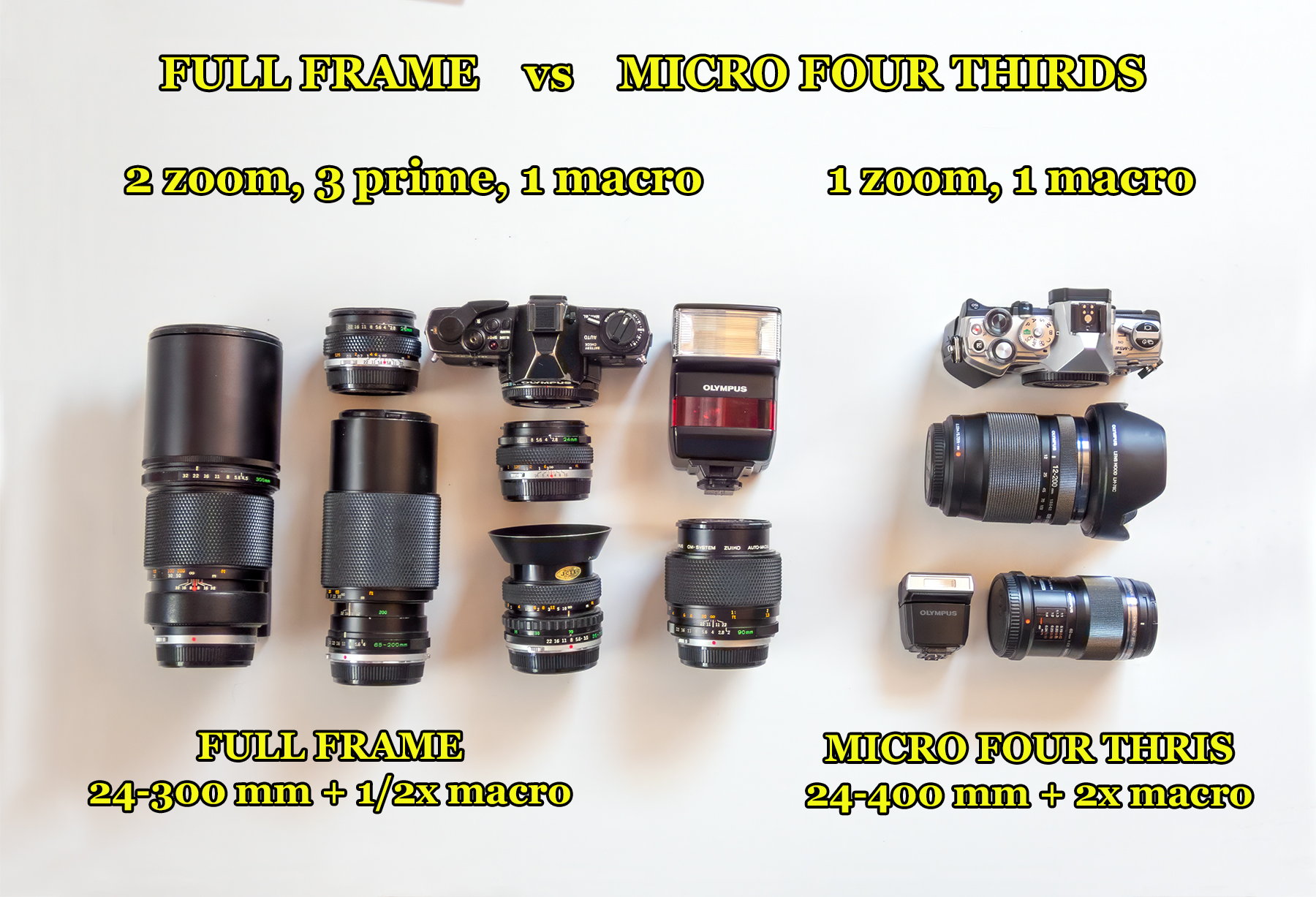 “Exploring the Micro Four Thirds Format”  A presentation laying out the advantages and disadvantages of MFT as implemented by OM System/Olympus. (Keith Putt)